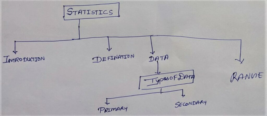 tree diagram of statistics